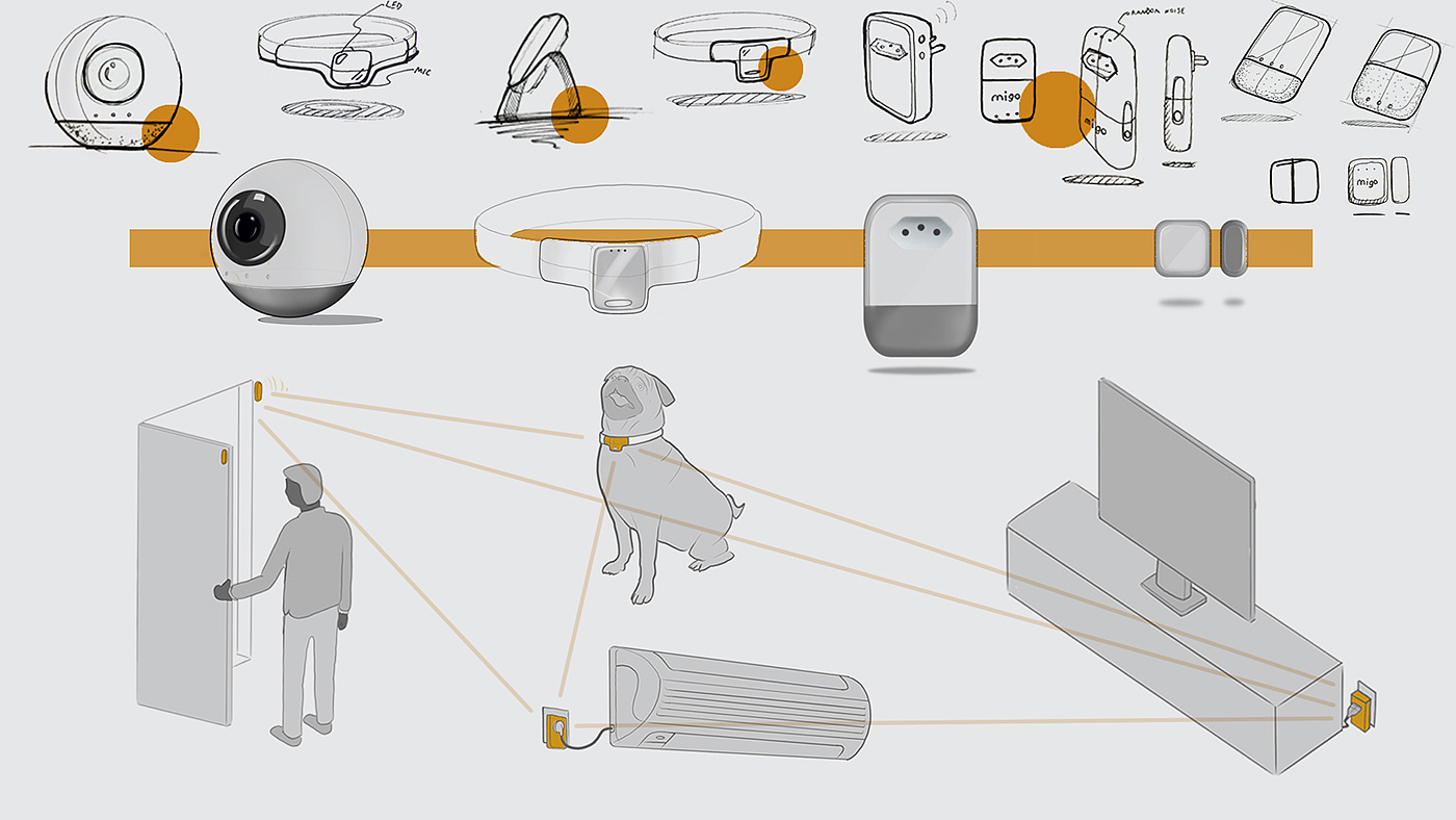草图，狗狗，传感器，项圈，migo，