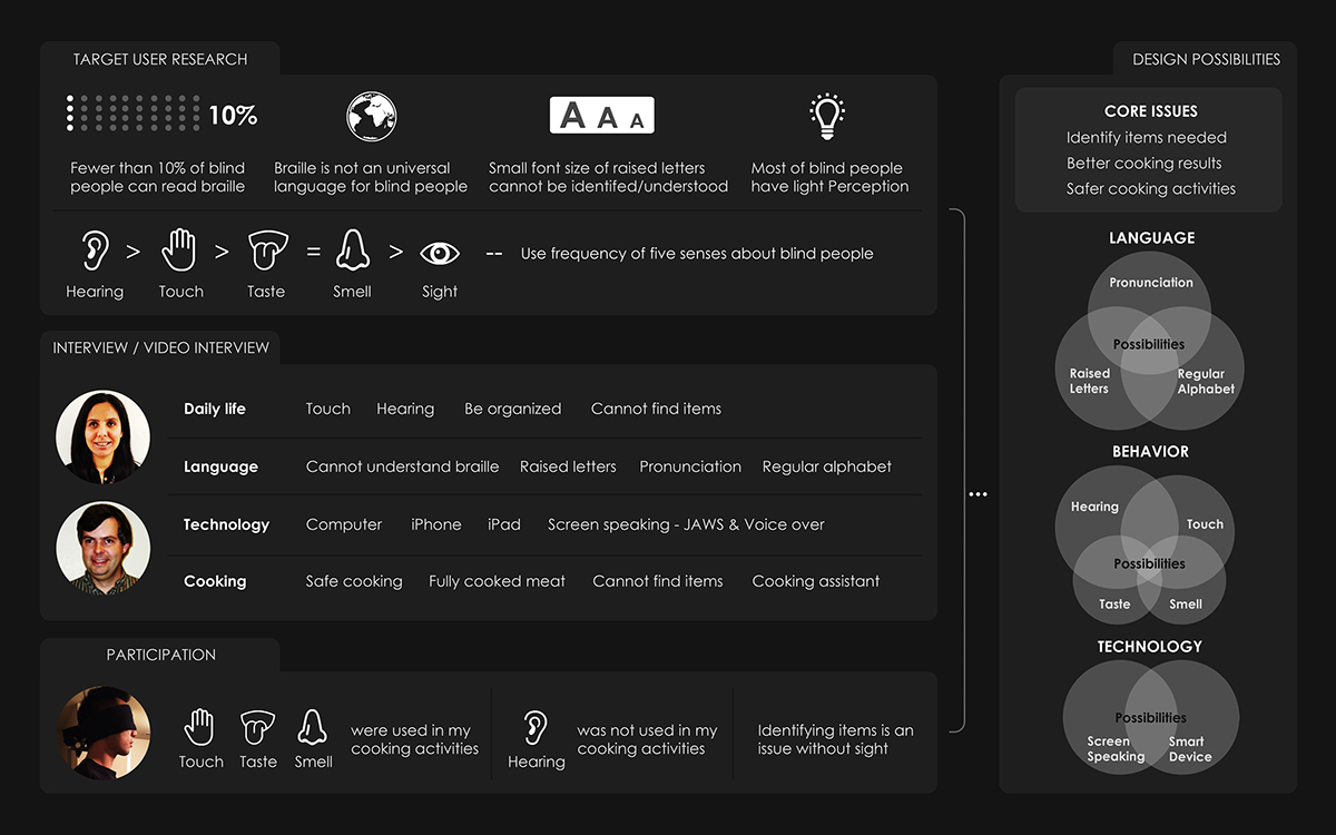 Audio Memo，AMEMO，black，Audio memo，