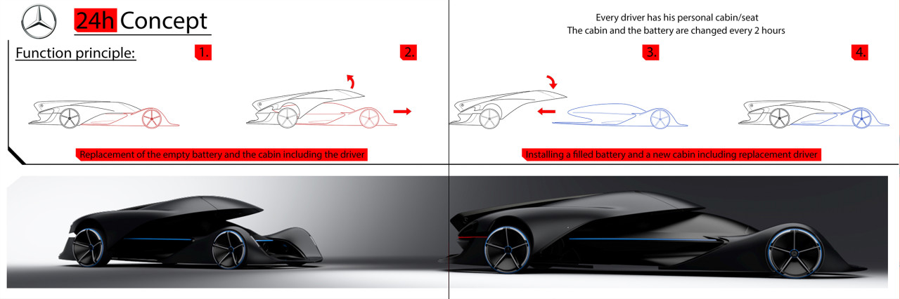 gules，conceptual design，Mercedes – Benz，Electric sports car，racing，