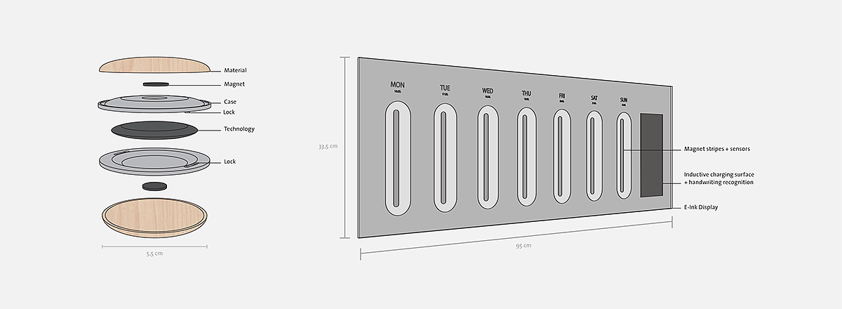 industrial design，Memory reminder products，product design，Memo，