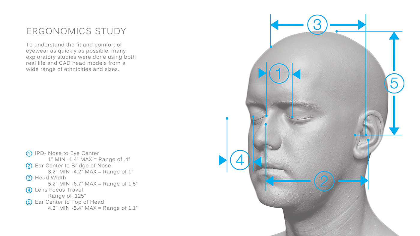 VR glasses equipment，virtual reality，Avegant Glyph，