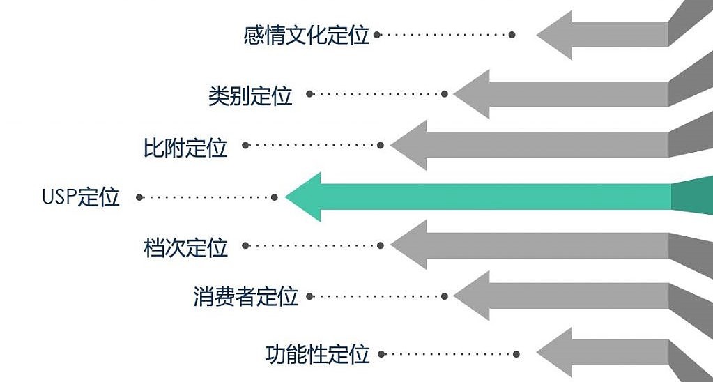 采访，柳冠中，工业设计，商业，思想，