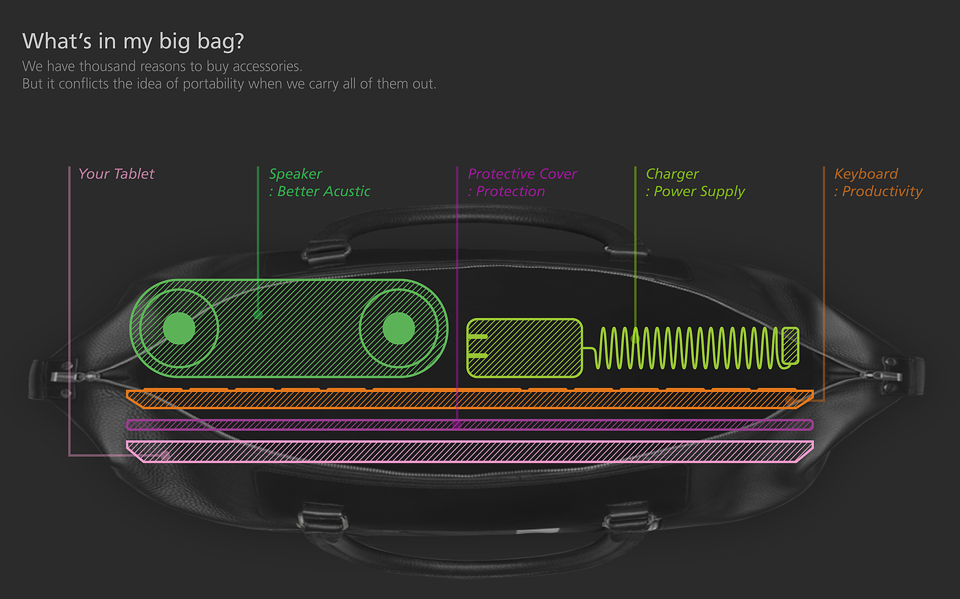 product design，tablet PC，