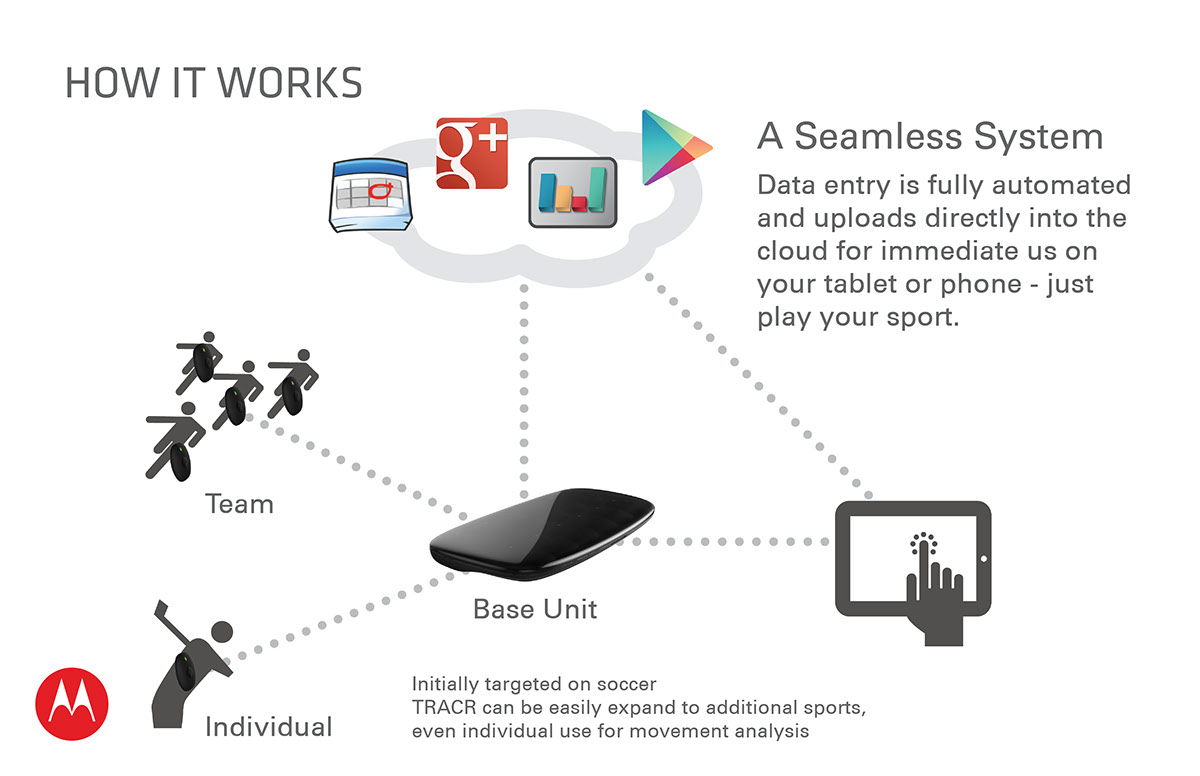 train，motion，intelligence，Tracr，