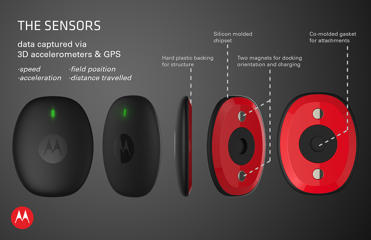 train，motion，intelligence，Tracr，