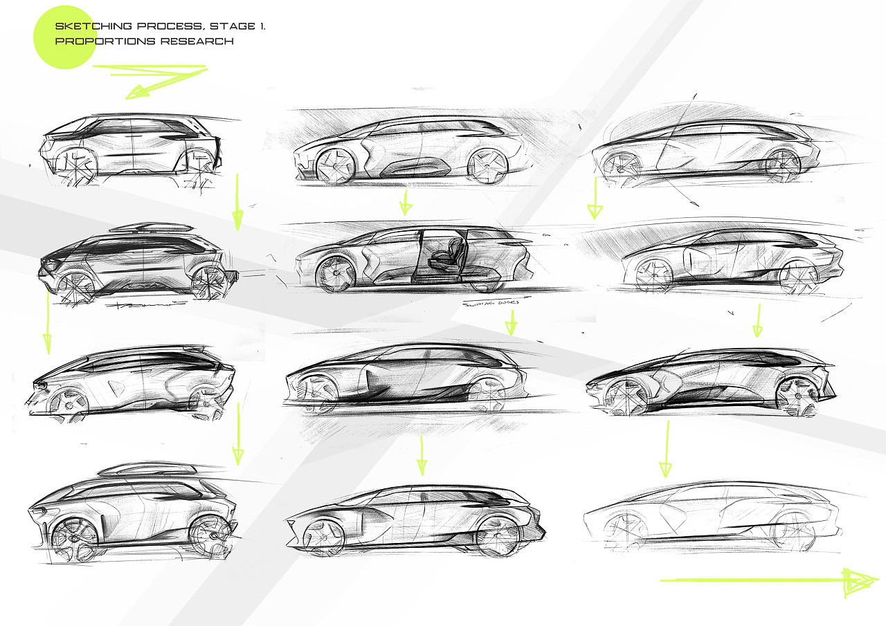 industrial design，product design，vehicle，Concept Car，