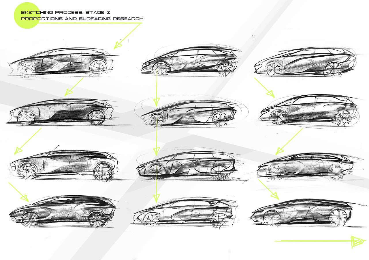 industrial design，product design，vehicle，Concept Car，