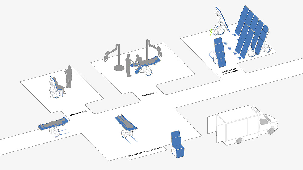 Free folding，Automatic mechanical sense，With automatic balance system，Emergency supplies，