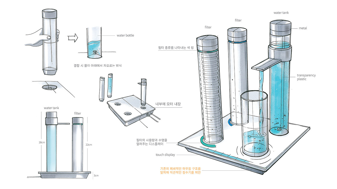 Transparent water purifier，product design，