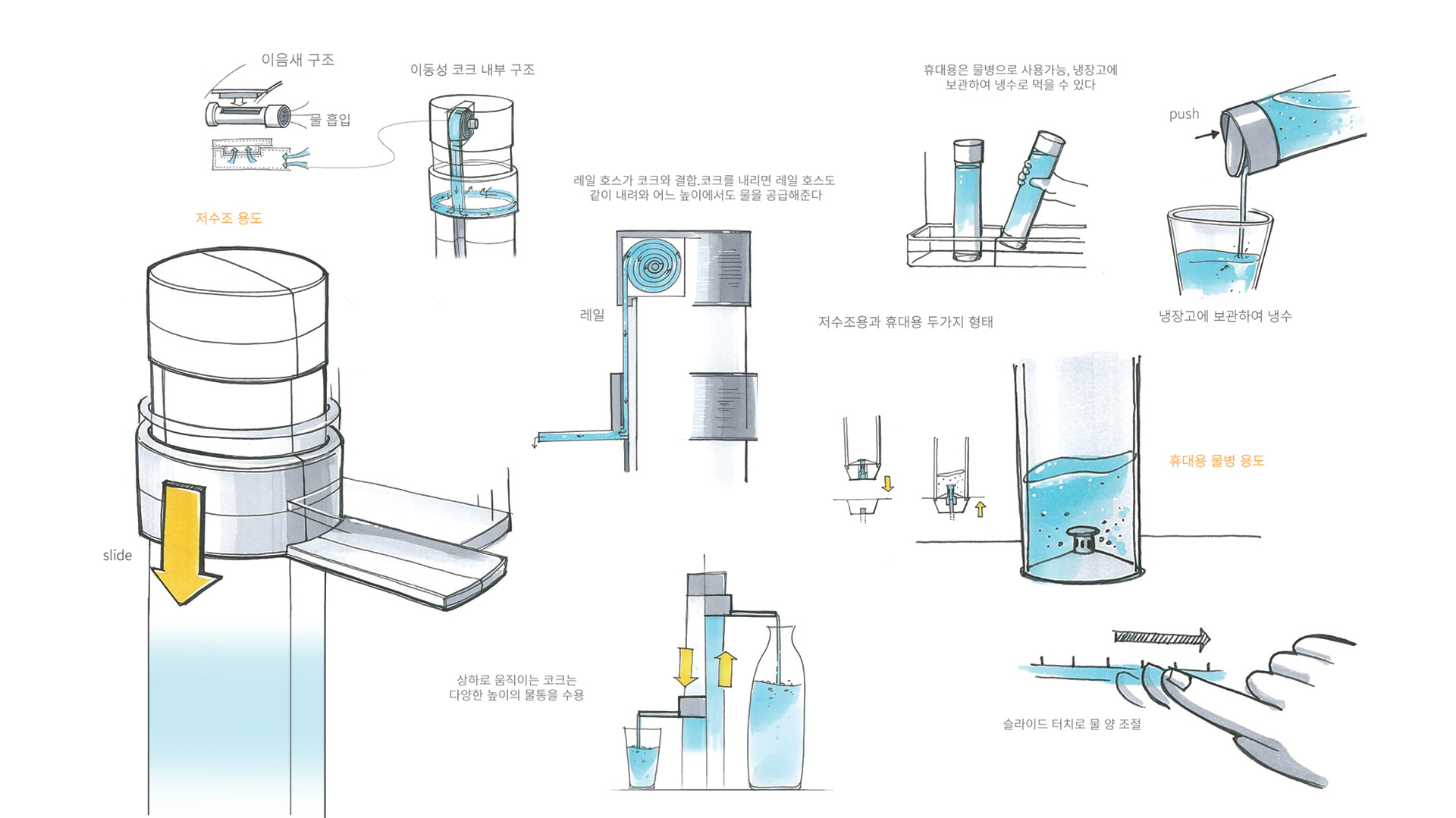 Transparent water purifier，product design，