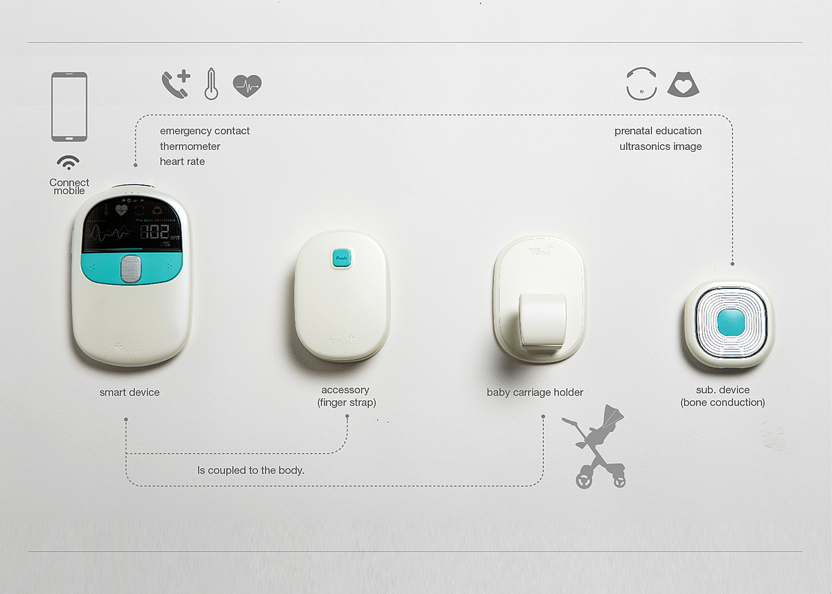 medical care，intelligence，Detector，pregnant woman，The Rans，