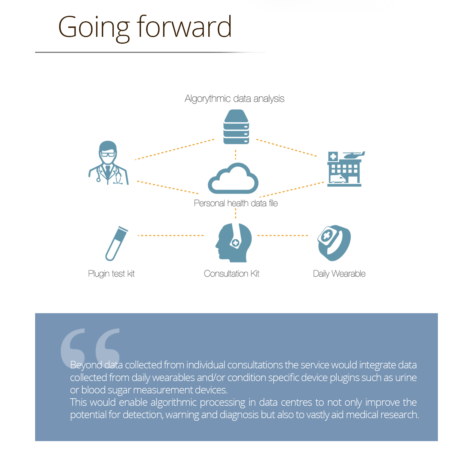 white，intelligence，Home telemedicine headset，