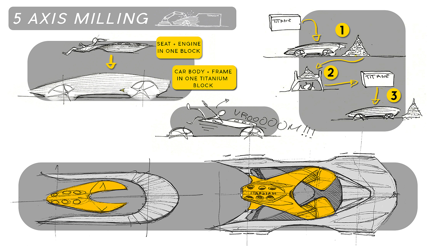 Automobile design，Two dimensional effect，conceptual design，