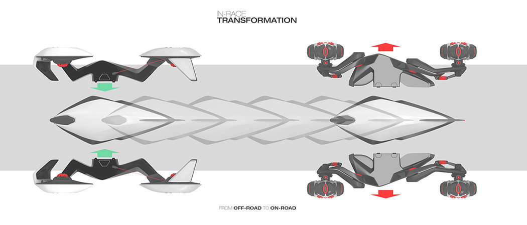 industrial design，concept，racing，