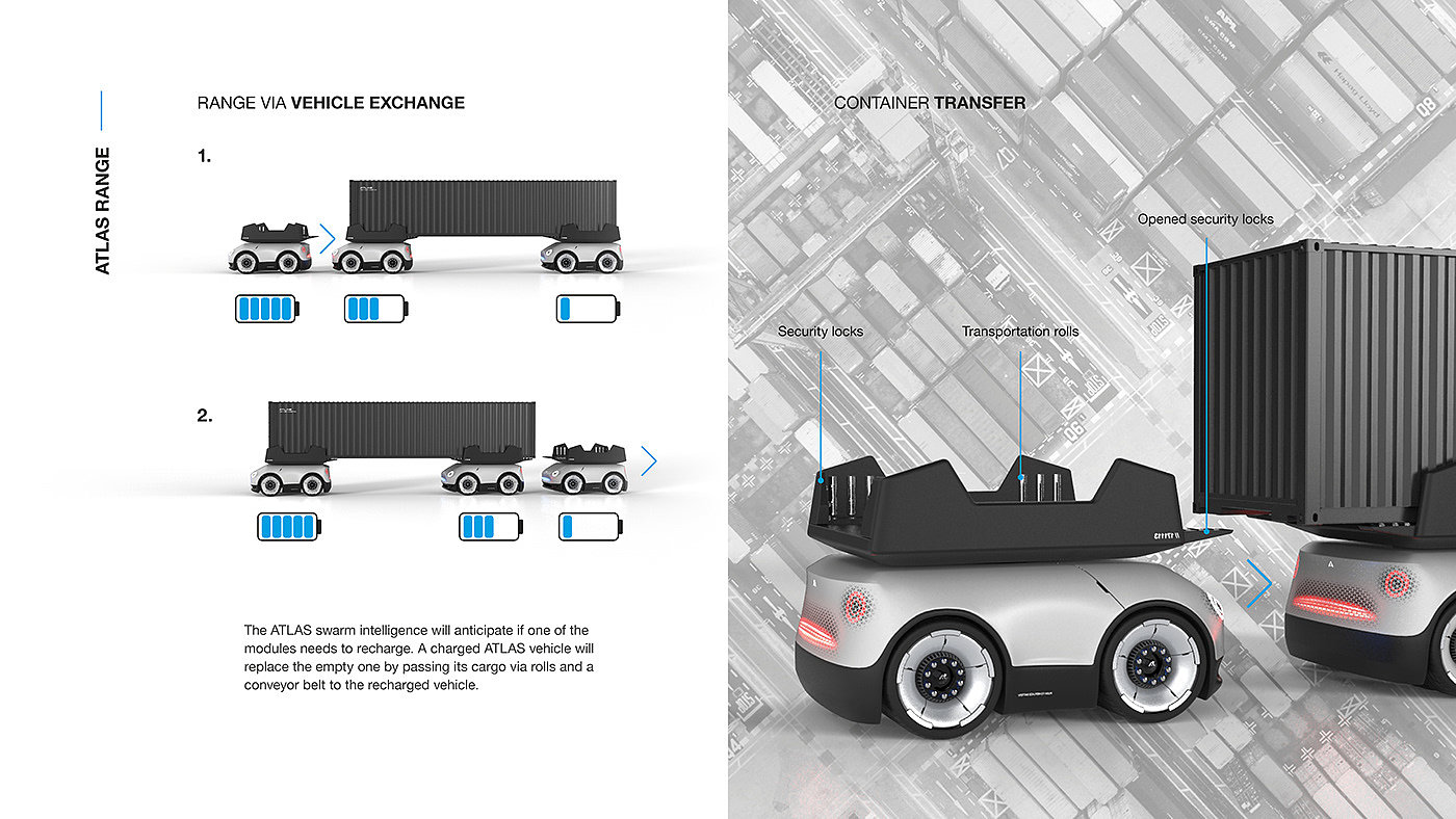 ATLAS Mobility，truck，Driverless，logistics，transport，