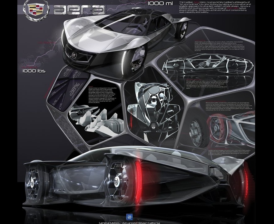 2 + 2 luxury station wagon，Ultra lightweight design，Polyhedral 3D lattice，Integration Framework，Aerodynamic characteristics，