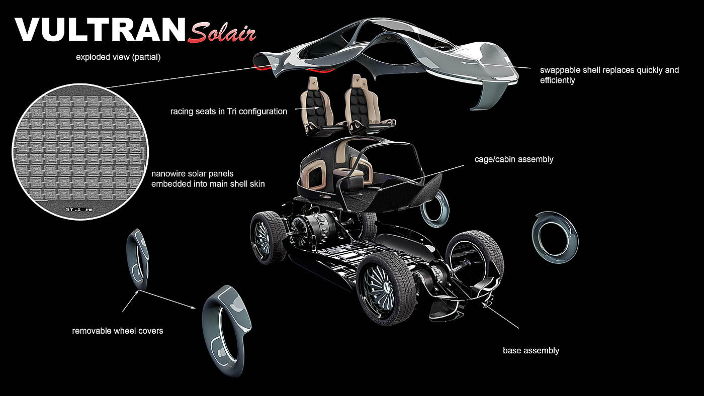 Vultran [UNK] Solai，electric vehicle，modularization，concept，