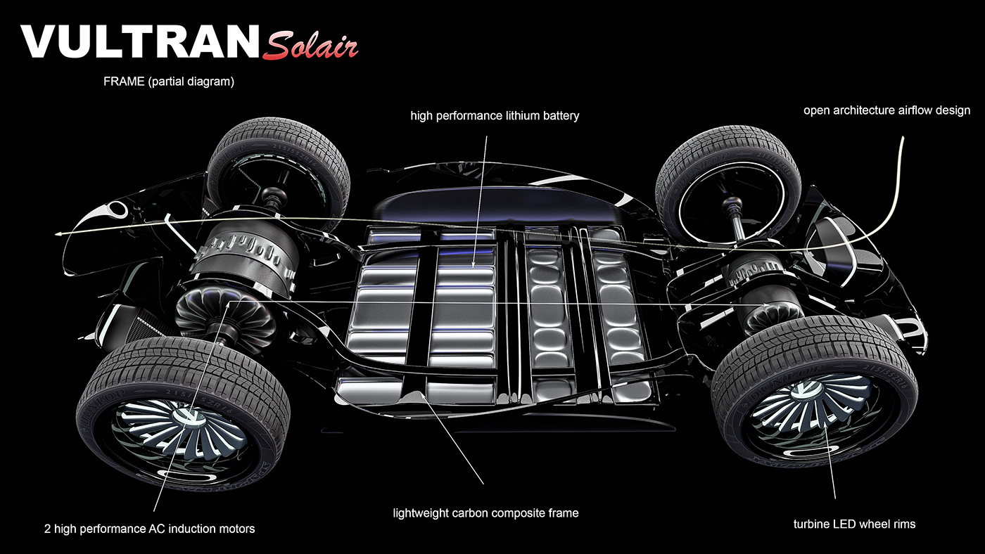 Vultran [UNK] Solai，electric vehicle，modularization，concept，