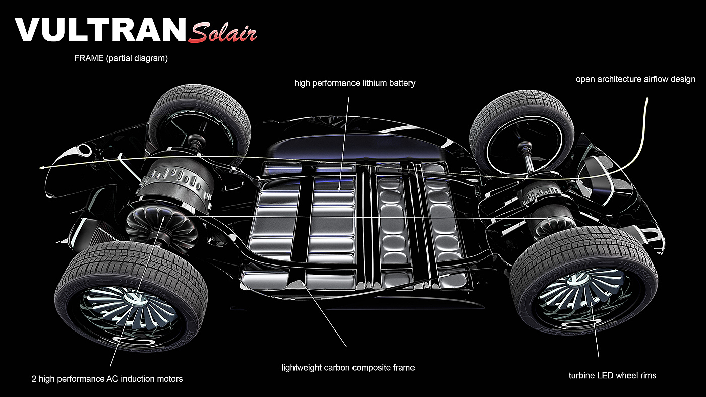 Vultran [UNK] Solai，electric vehicle，modularization，concept，