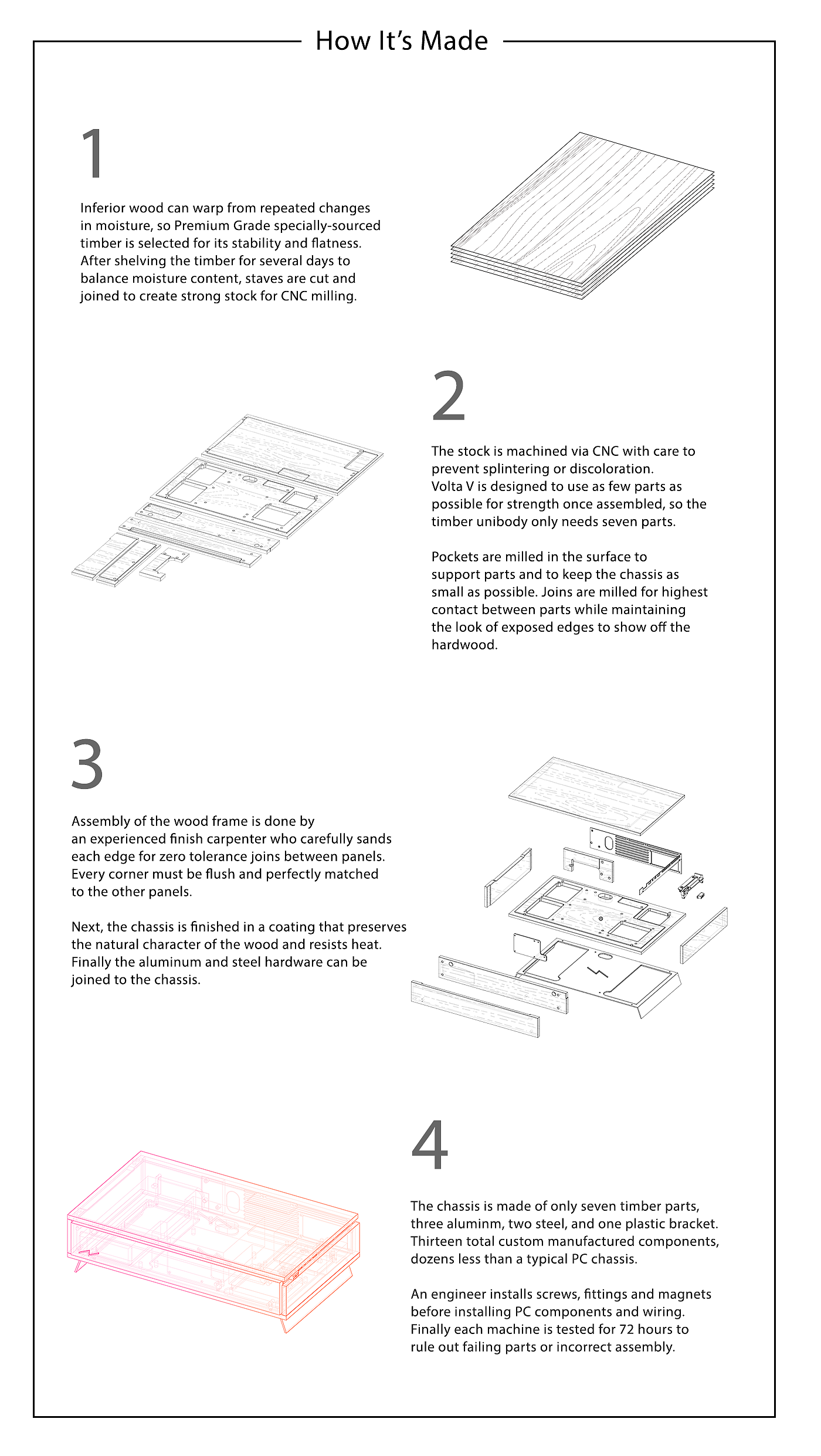 Wooden computer，sustainable，VOLT V，Computer mainframe，