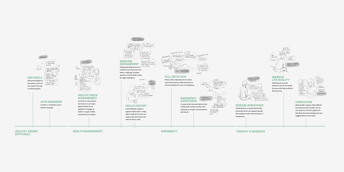 Order，Medical equipment，intelligence，Health monitoring equipment，
