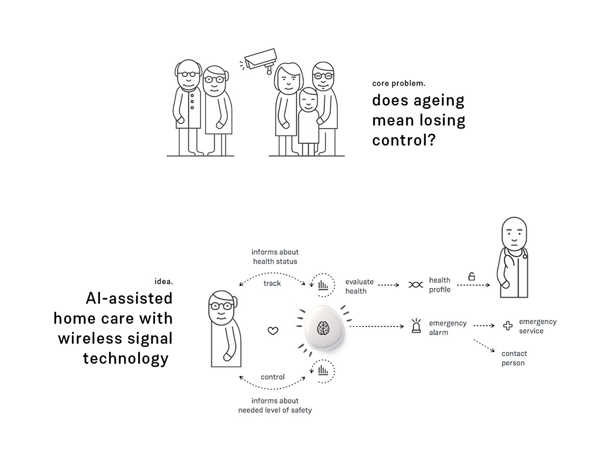 Order，Medical equipment，intelligence，Health monitoring equipment，