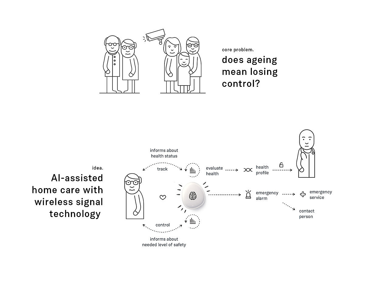 Order，Medical equipment，intelligence，Health monitoring equipment，
