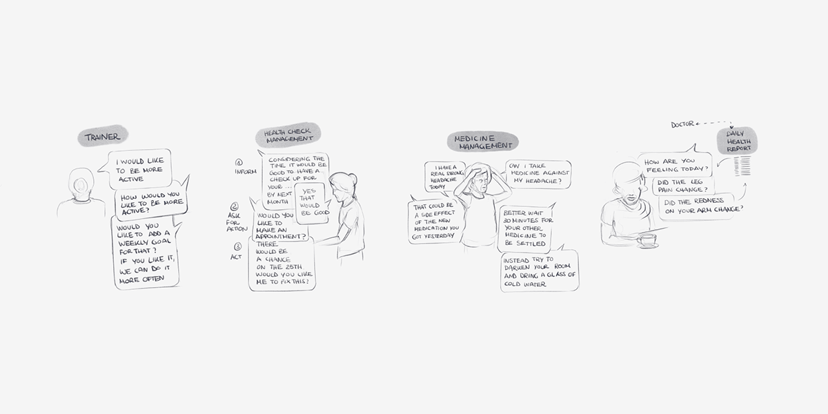 Order，Medical equipment，intelligence，Health monitoring equipment，