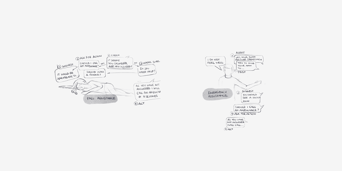 Order，Medical equipment，intelligence，Health monitoring equipment，