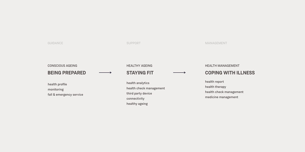 Order，Medical equipment，intelligence，Health monitoring equipment，