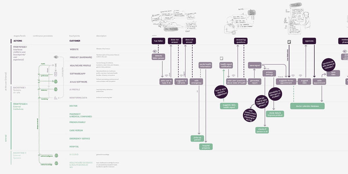 Order，Medical equipment，intelligence，Health monitoring equipment，