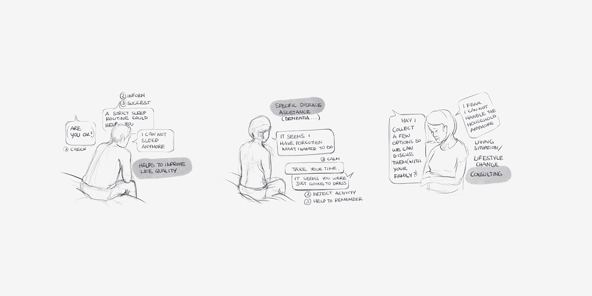 Order，Medical equipment，intelligence，Health monitoring equipment，