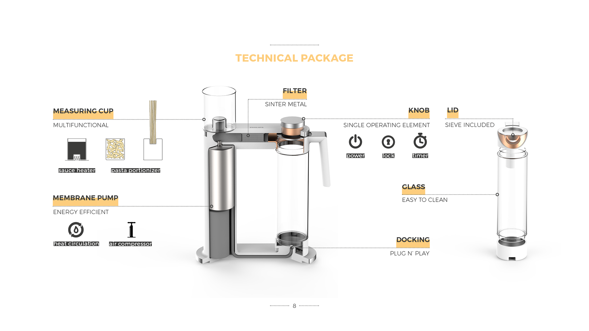 household electrical appliances，Boiling pot，Glass，Philips，