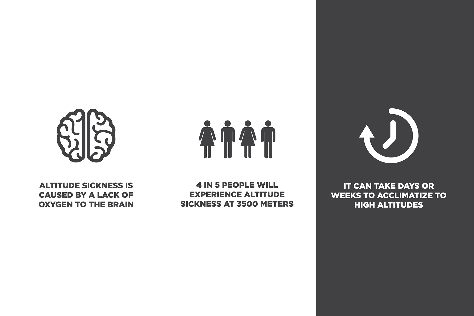 oxygen，Modular design，Summit，Portable，hypoxia，environment protection，