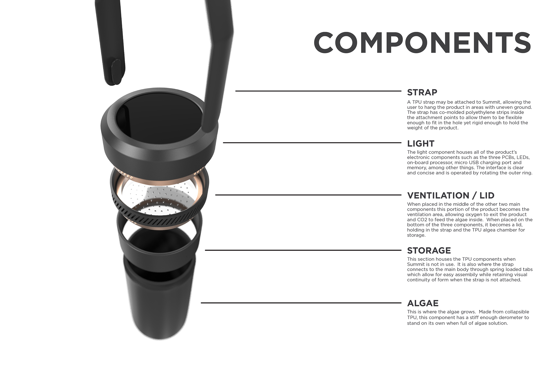 oxygen，Modular design，Summit，Portable，hypoxia，environment protection，