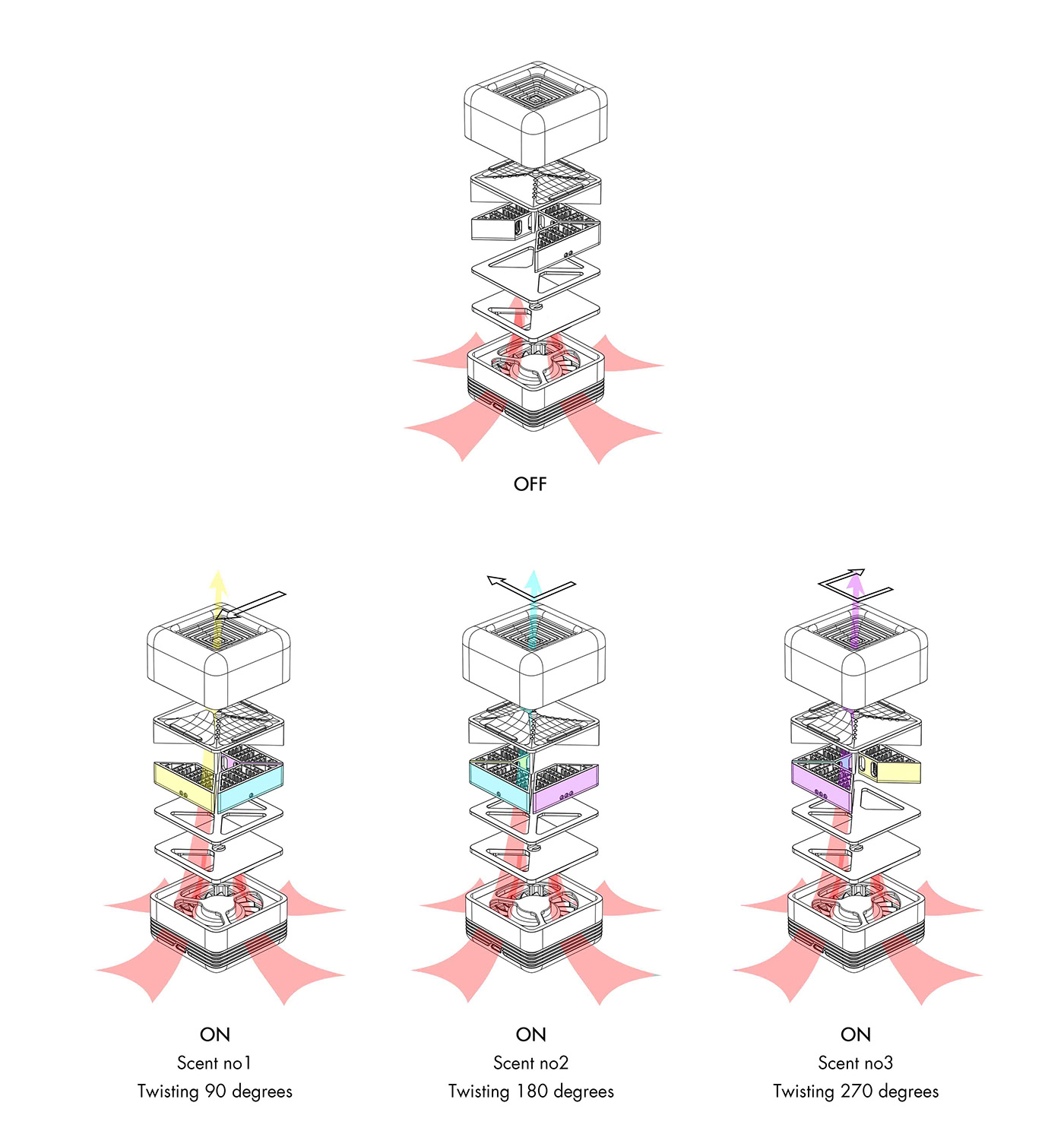 Cube Diffuser，Fragrance diffuser，Rotate Cube ，