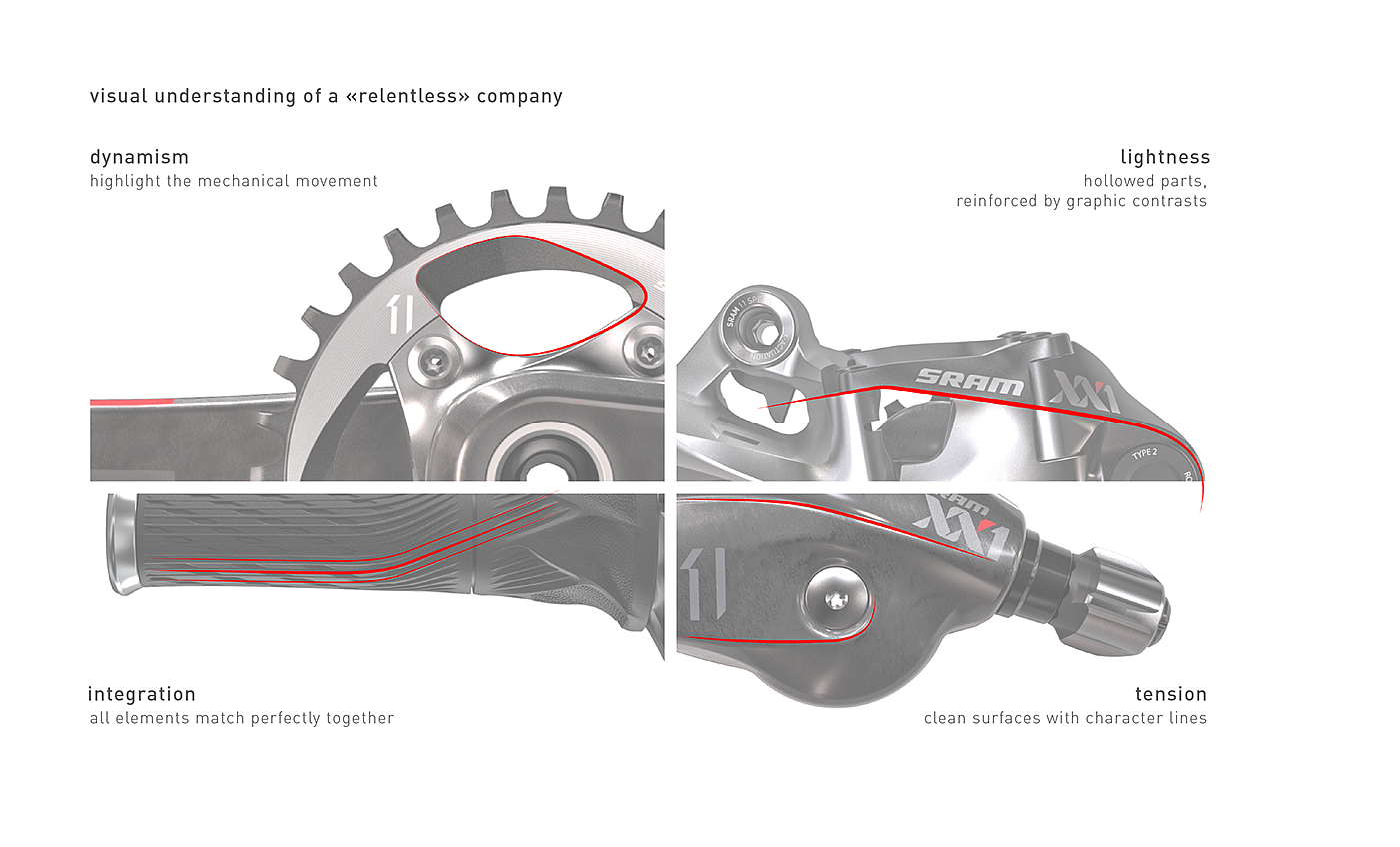 SRAM，Endurance shoes，motion，