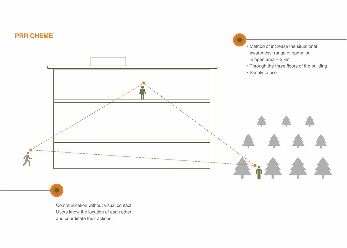 PRR，Radio station，Handheld，Digital，