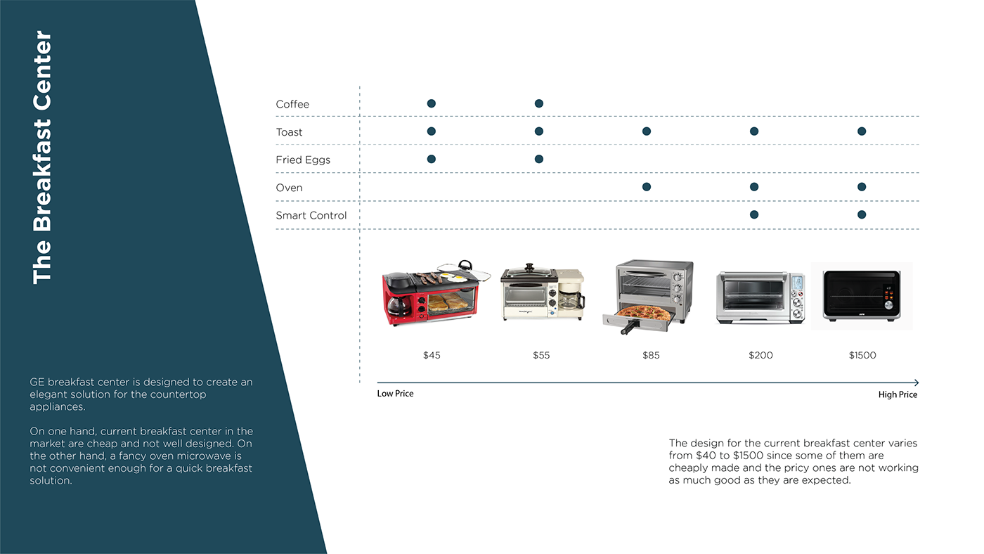 user interface，industrial design，cooking，intelligence，Qbic，