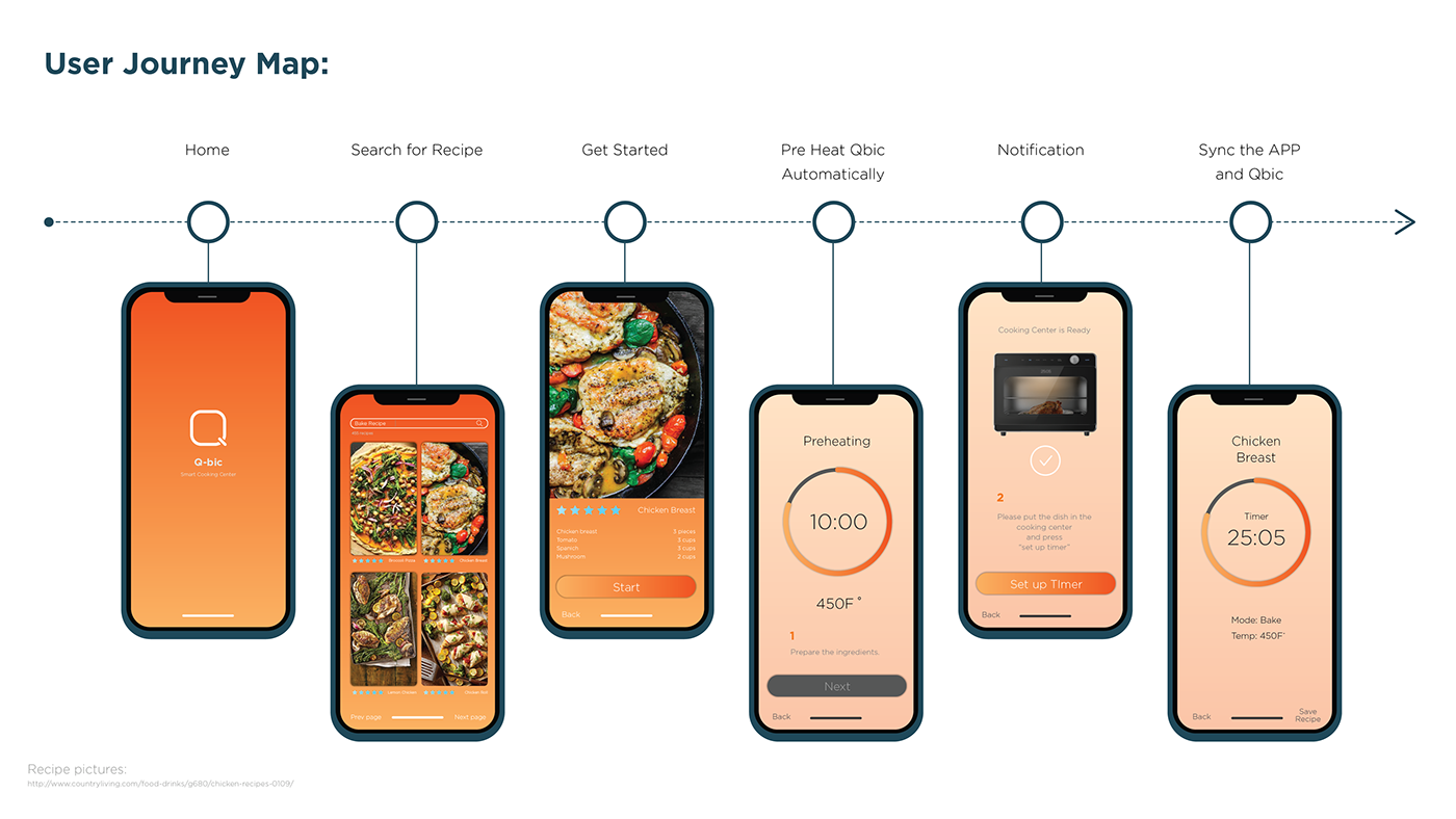 user interface，industrial design，cooking，intelligence，Qbic，