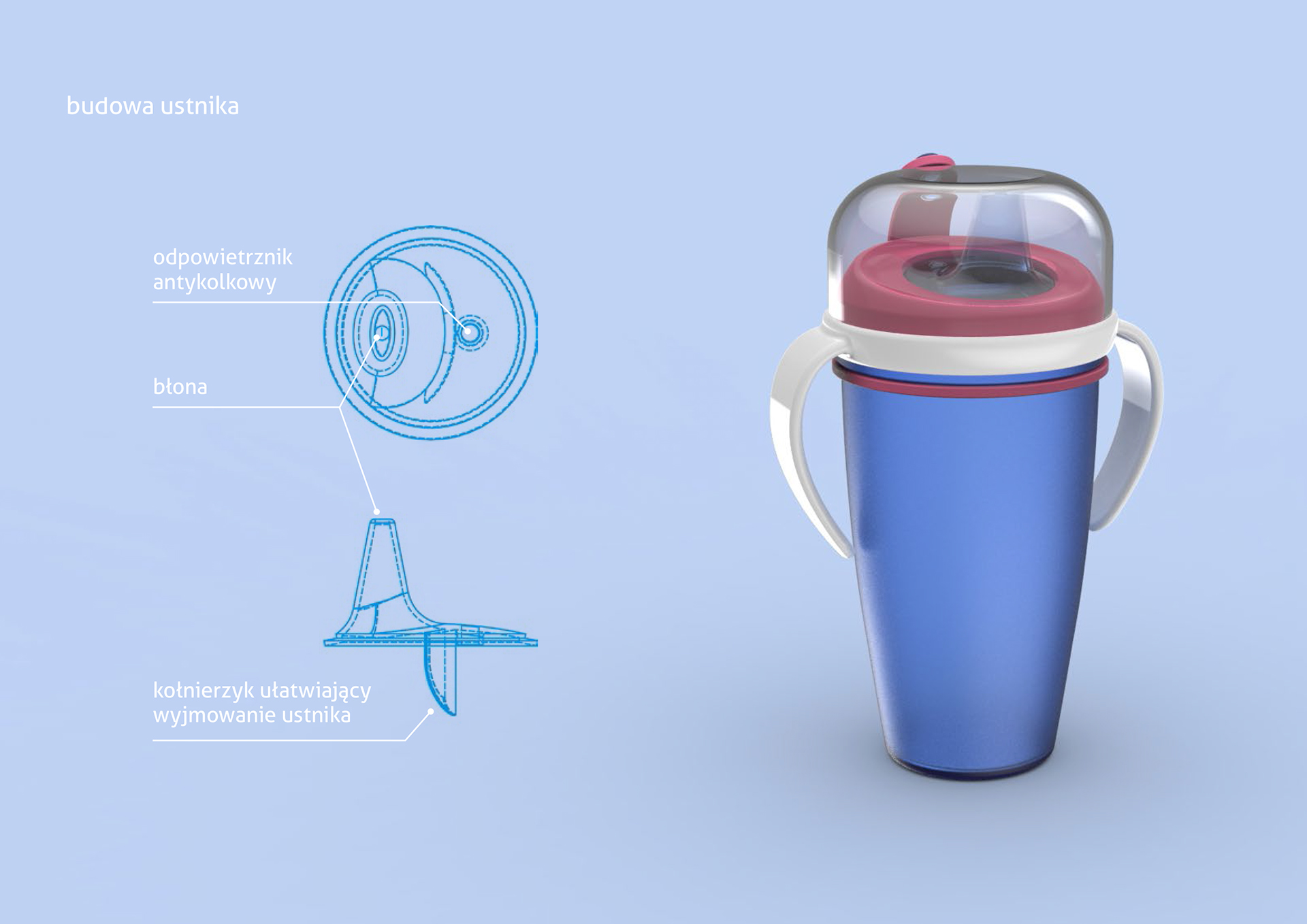 product design，Cup design，Non overflow，