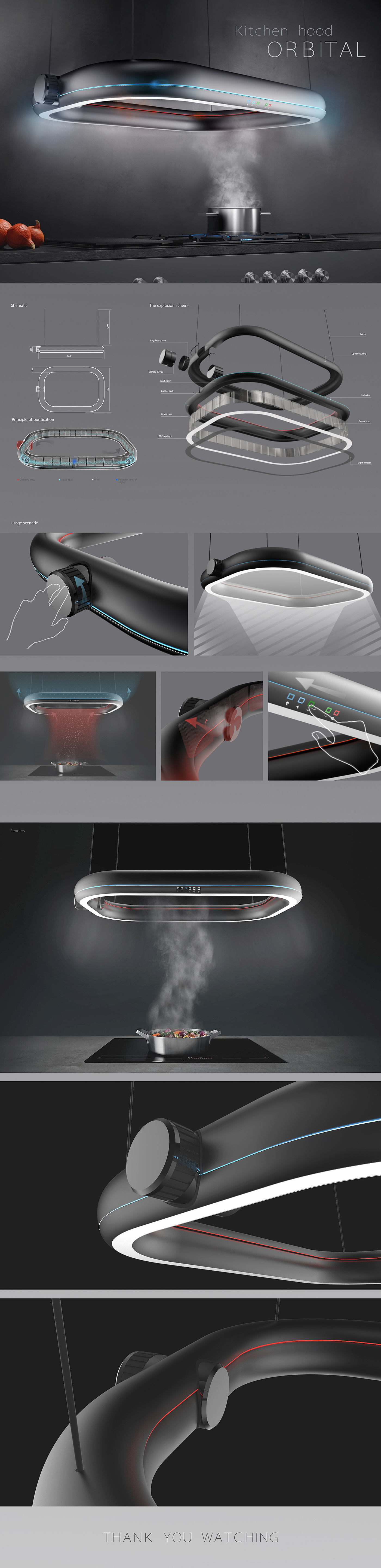 ORBITAL，purify，loop，Smoke lampblack machine，