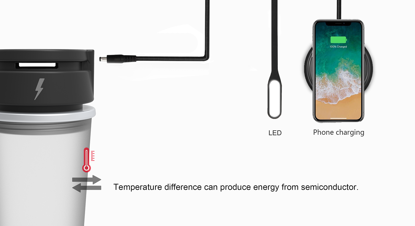 Refrigeration and heating integration，Refrigeration cup，Smart cup，new technique，