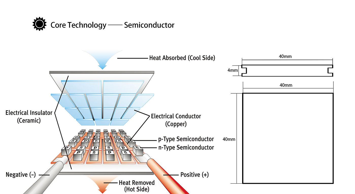 Refrigeration and heating integration，Refrigeration cup，Smart cup，new technique，