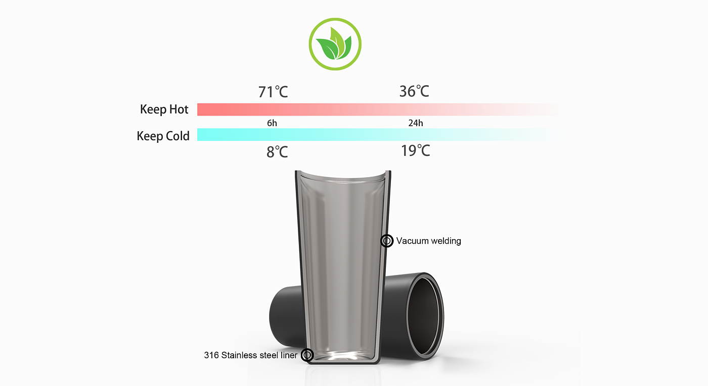 Refrigeration and heating integration，Refrigeration cup，Smart cup，new technique，