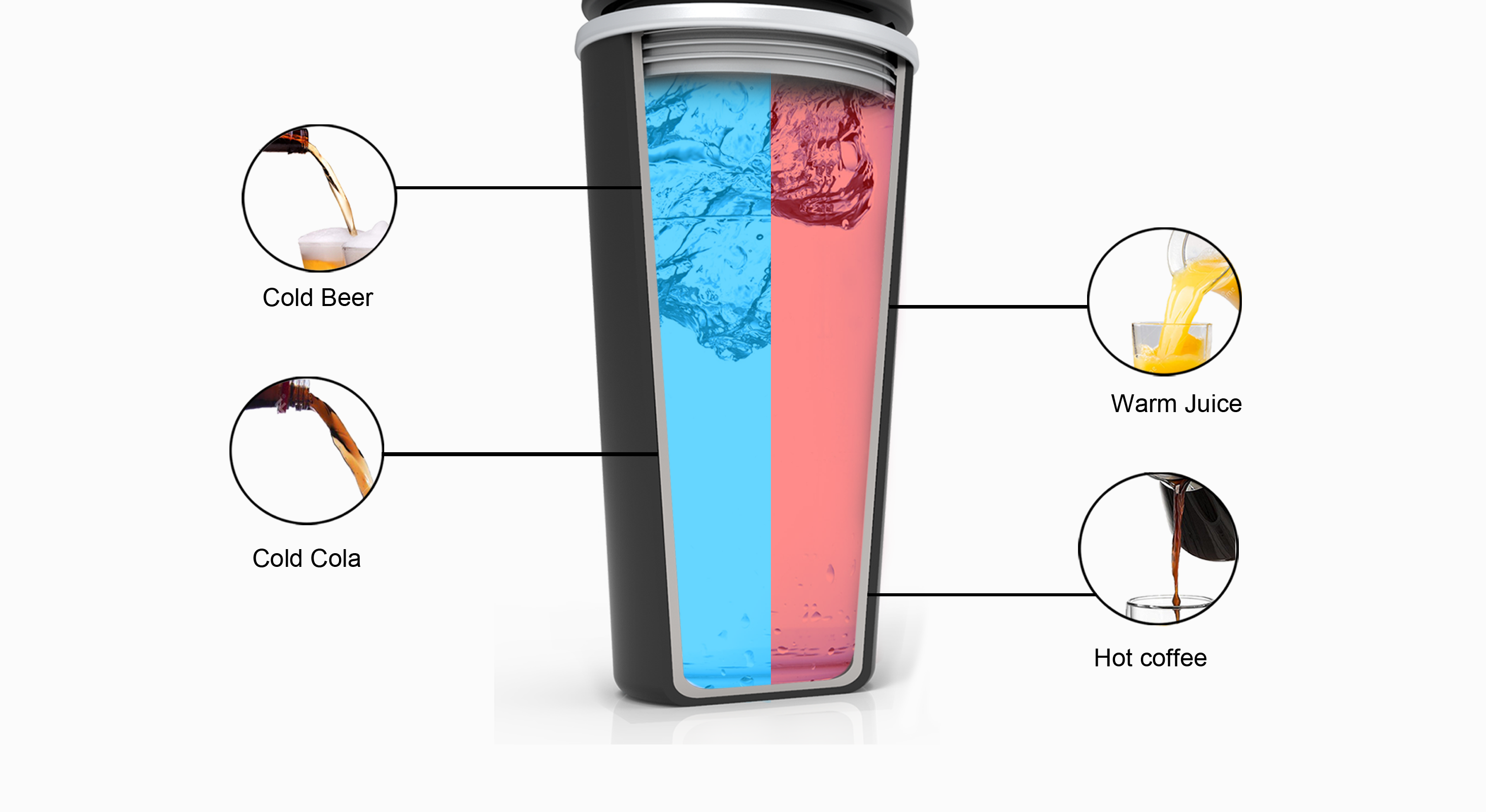 Refrigeration and heating integration，Refrigeration cup，Smart cup，new technique，