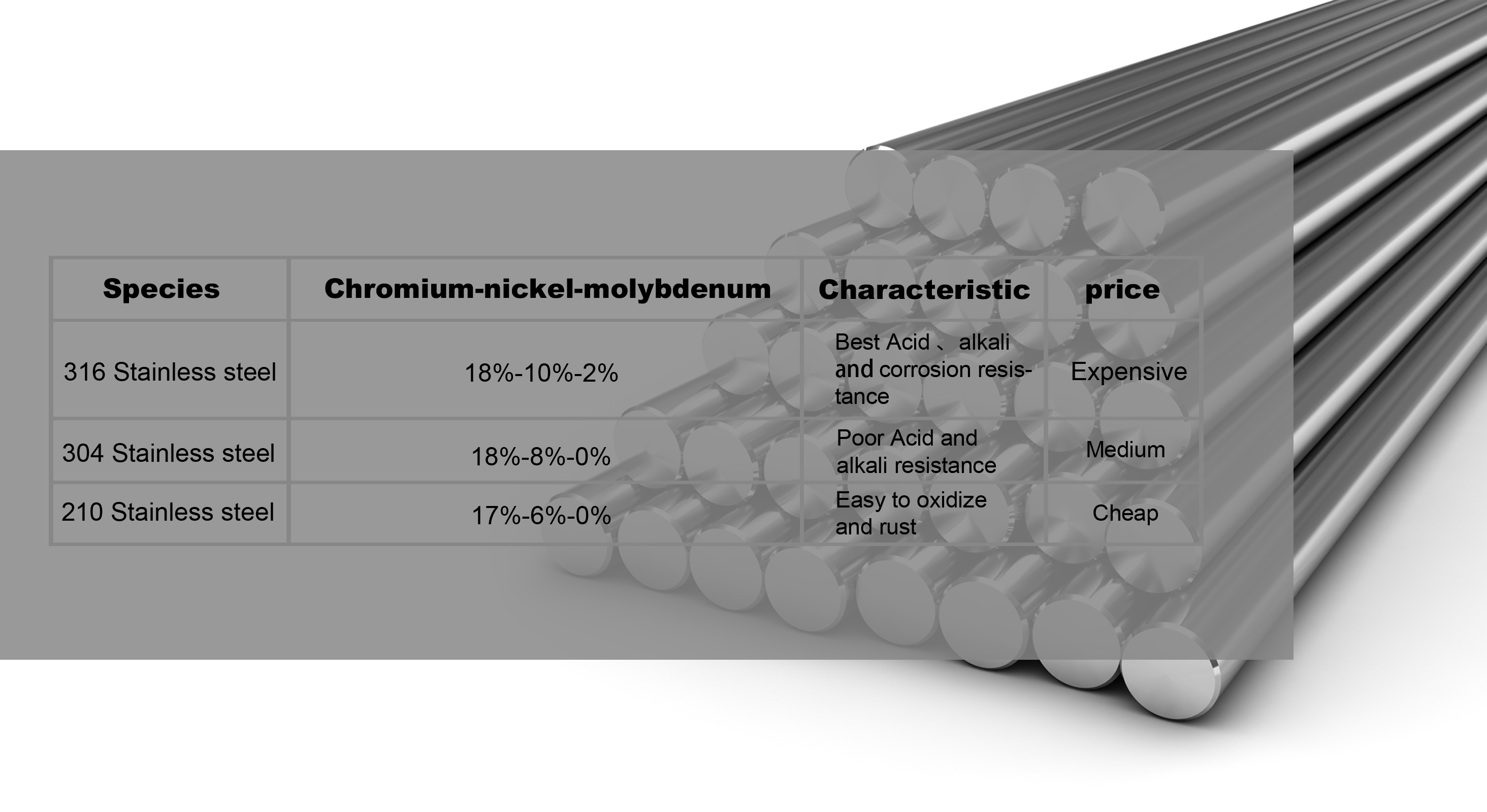 Refrigeration and heating integration，Refrigeration cup，Smart cup，new technique，