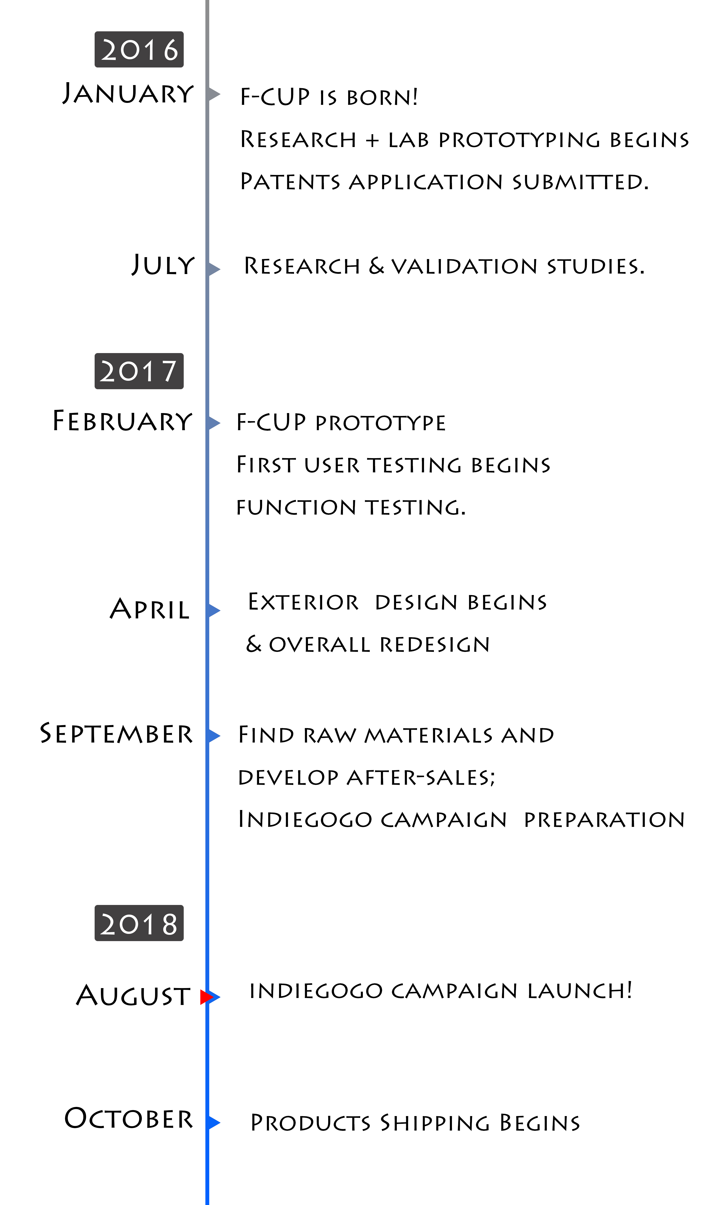 Refrigeration and heating integration，Refrigeration cup，Smart cup，new technique，
