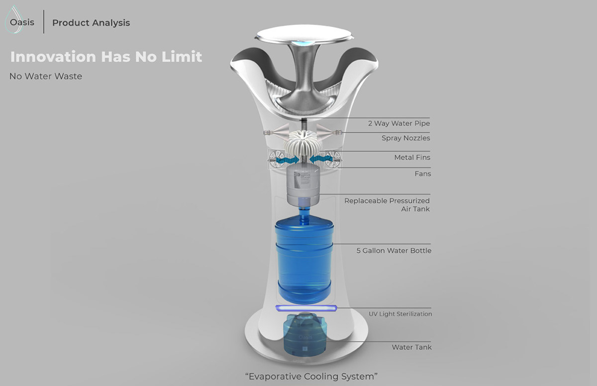 concept，Water dispenser，OASIS，