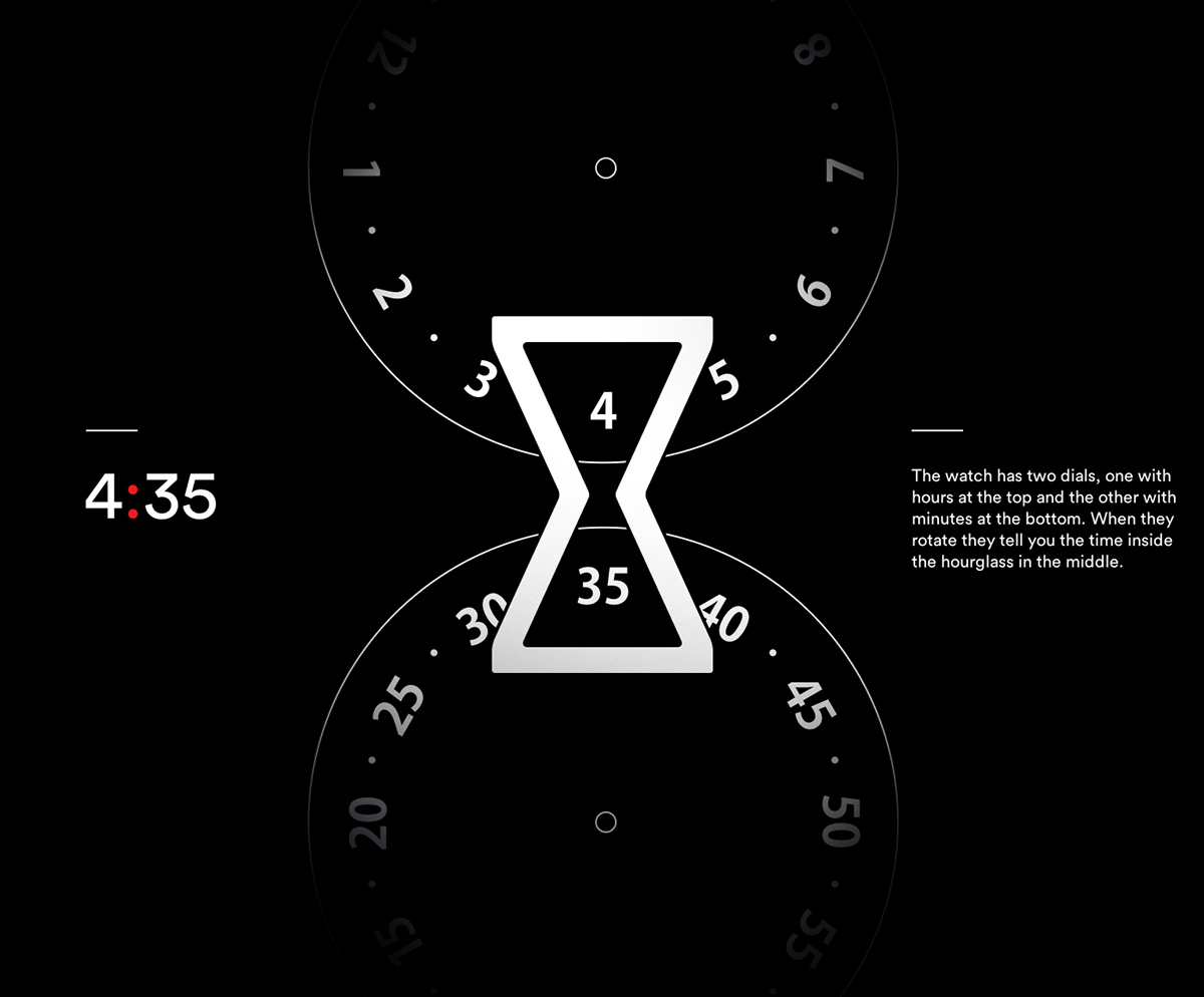 Red dot award，Wristwatch，originality，Hourglass Watch，ozone，